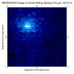 MAVEN запечатлел водородную кому кометы Siding Spring